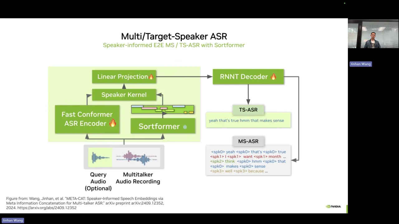 Diagram connects a Fast Conformer ASR encoder and Sortformer through a speaker kernel and linear projection to an RNNT decoder, with TS-ASR and MS-ASR outputs and optional query audio.