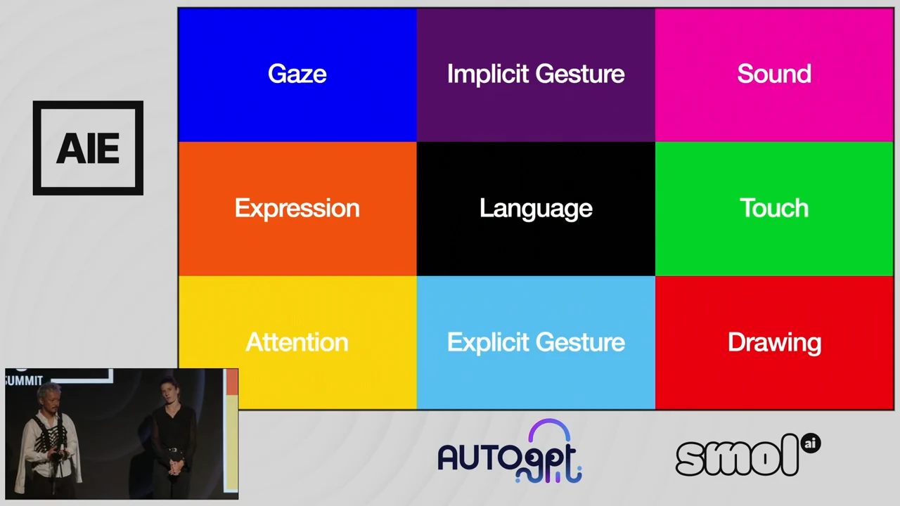 Colored grid labeled Gaze, Implicit Gesture, Sound, Expression, Language, Touch, Attention, Explicit Gesture, and Drawing.