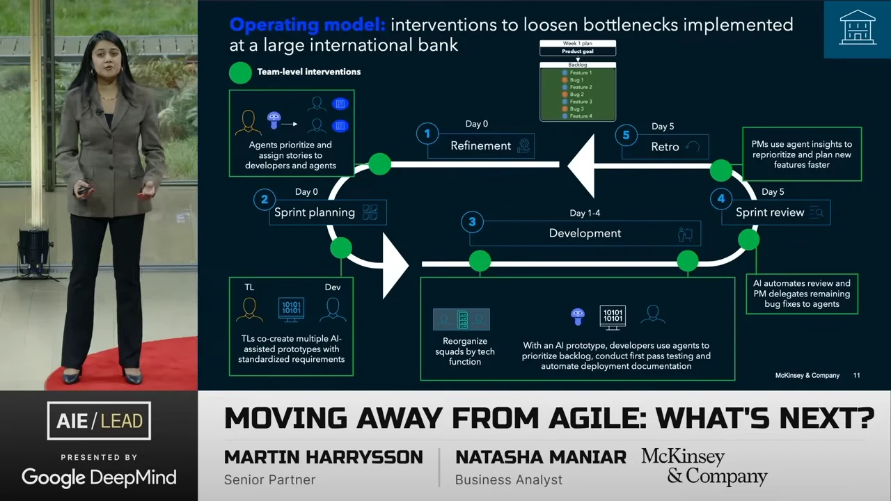 Sprint-cycle diagram connects refinement, sprint planning, development, sprint review and retrospective, with green intervention markers and callouts for agents, prototypes, squad organization, review and feature prioritization.