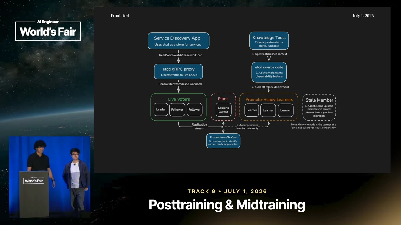 Architecture diagram linking a Service Discovery App and etcd gRPC proxy to Live Voters, with adjacent Plant, Promote-Ready Learners, and Stale Member groups; Knowledge Tools, etcd source code, and Prometheus/Grafana complete the diagram.