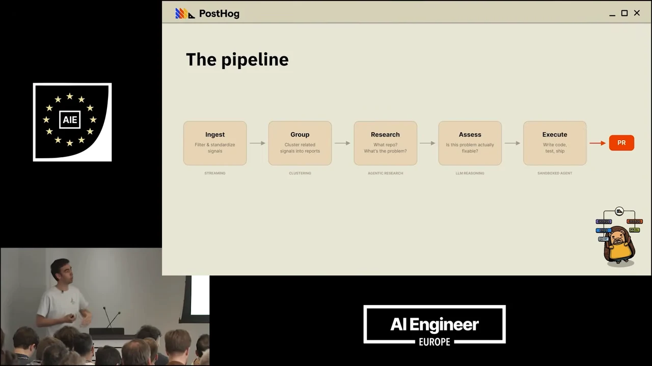 Slide titled “The pipeline” shows connected boxes labeled Ingest, Group, Research, Assess and Execute, ending with an orange PR box.