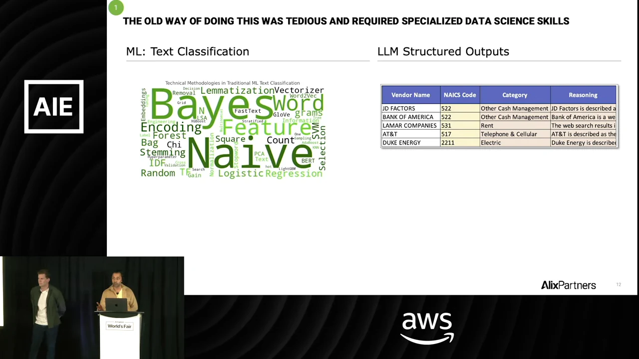 Two-column slide showing an ML text-classification word cloud on the left and an LLM structured-output table on the right, with vendor name, NAICS code, category, and reasoning columns.