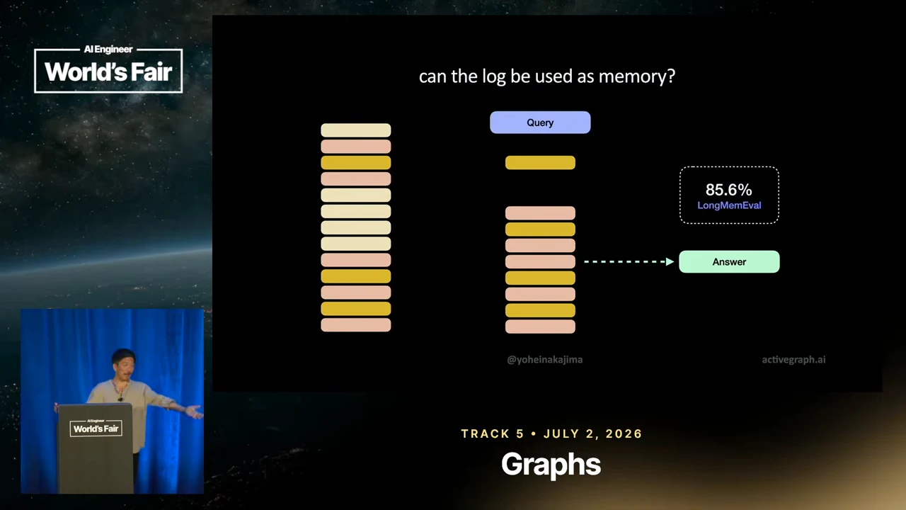 A message stack with highlighted entries sits beside a query and a selected message stack pointing to an Answer box; a badge reads 85.6% LongMemEval.