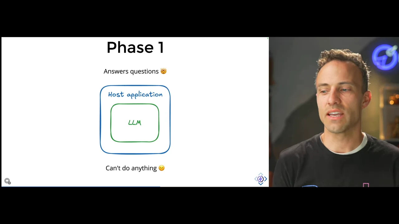 Phase 1 slide shows an LLM inside a host application, with “Answers questions” above and “Can't do anything” below.