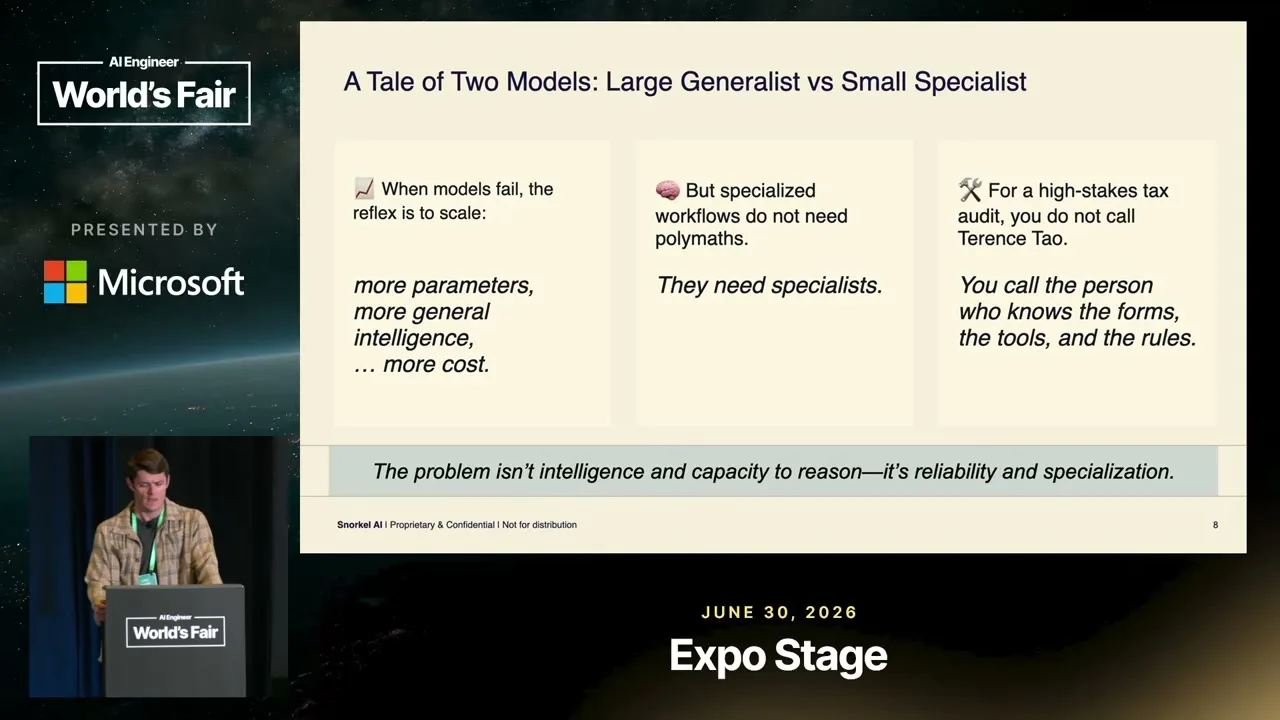 Selected presentation frame from Small Models, Big Results: Training a Finance Agent for Under $500 — Charles Dickens, Snorkel AI at 273 seconds