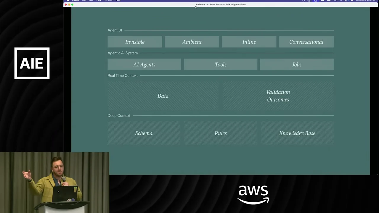 Diagram showing Invisible, Ambient, Inline, and Conversational UI above AI Agents, Tools, Jobs, Data, Validation Outcomes, Schema, Rules, and Knowledge Base.