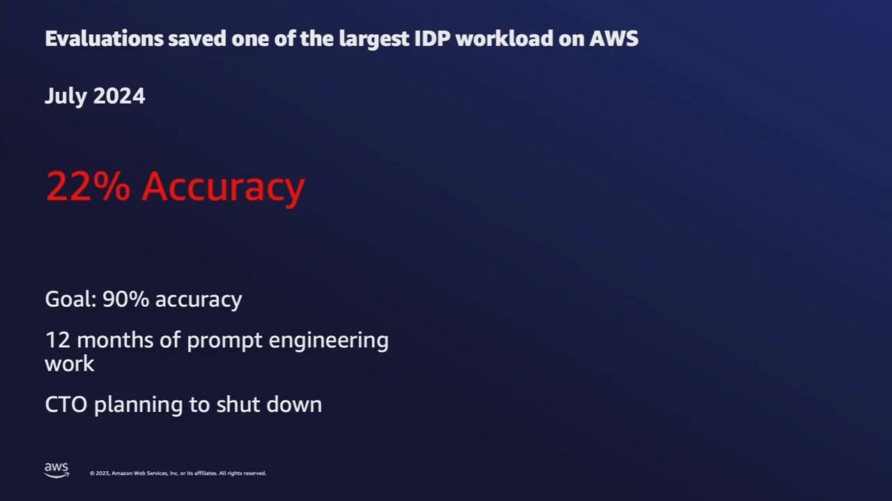 Slide showing 22% accuracy in red, a 90% accuracy goal, 12 months of prompt engineering work, and a CTO planning to shut down the project.