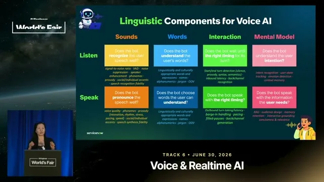 Selected presentation frame from "My name is... my name is...": A Linguistic Map for Voice Agents — Midam Kim, ServiceNow at 499 seconds