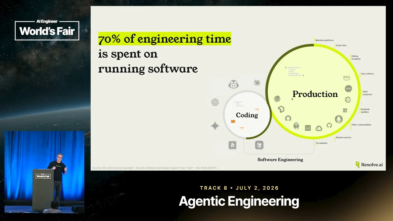 Slide stating “70% of engineering time is spent on running software,” beside a small Coding circle and a larger Production circle.