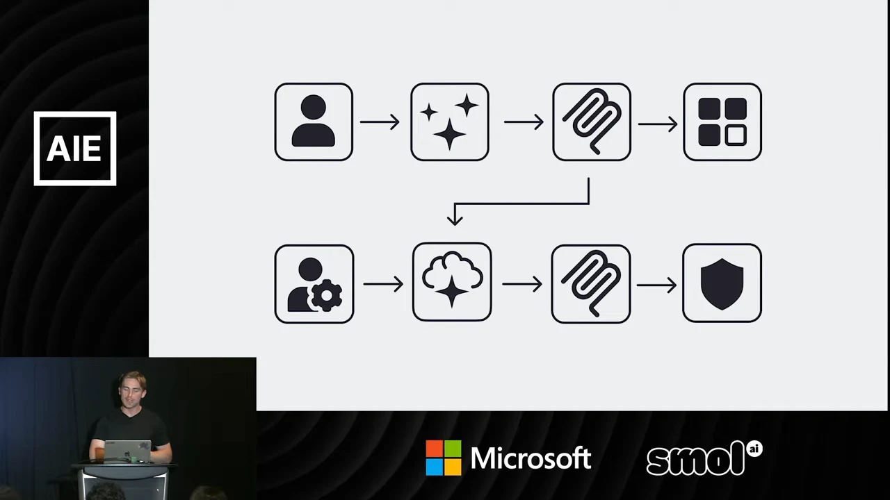 Two rows of icons connect a user to sparkles, MCP and an app grid, and a person with a gear to a cloud, MCP and a shield. An arrow links the upper MCP icon to the lower cloud.
