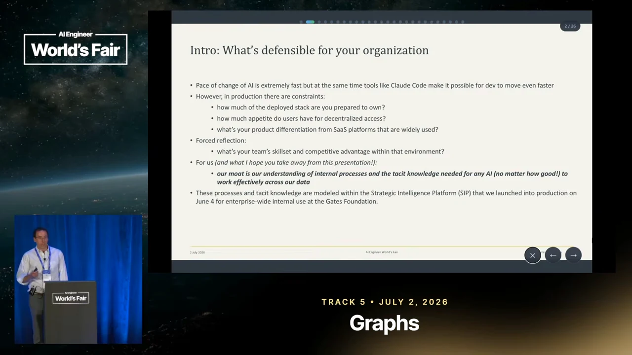 Slide titled “Intro: What’s defensible for your organization” lists production constraints and emphasizes internal processes and tacit knowledge, with the presenter inset at left.
