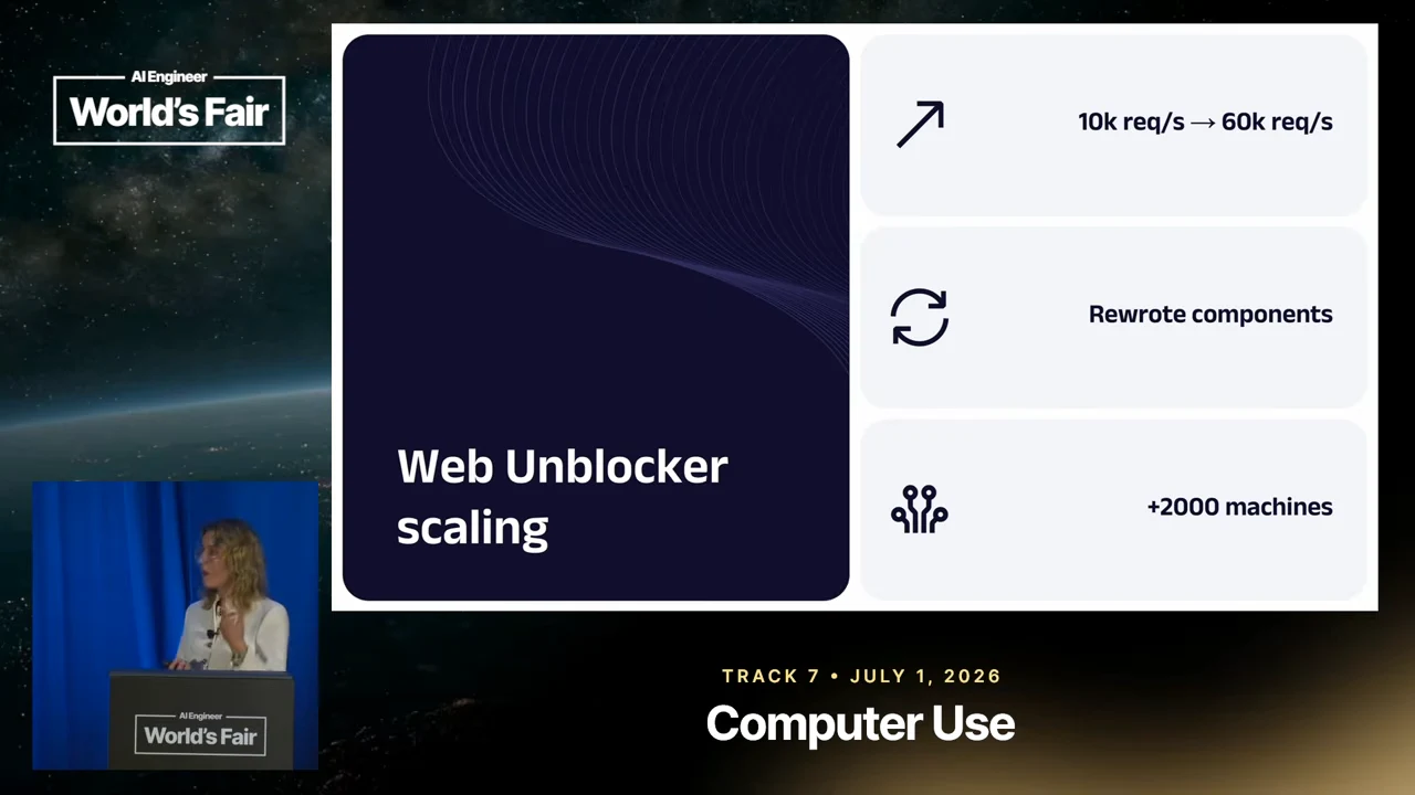 Web Unblocker scaling slide with three panels reading “10k req/s → 60k req/s,” “Rewrote components,” and “+2000 machines.”