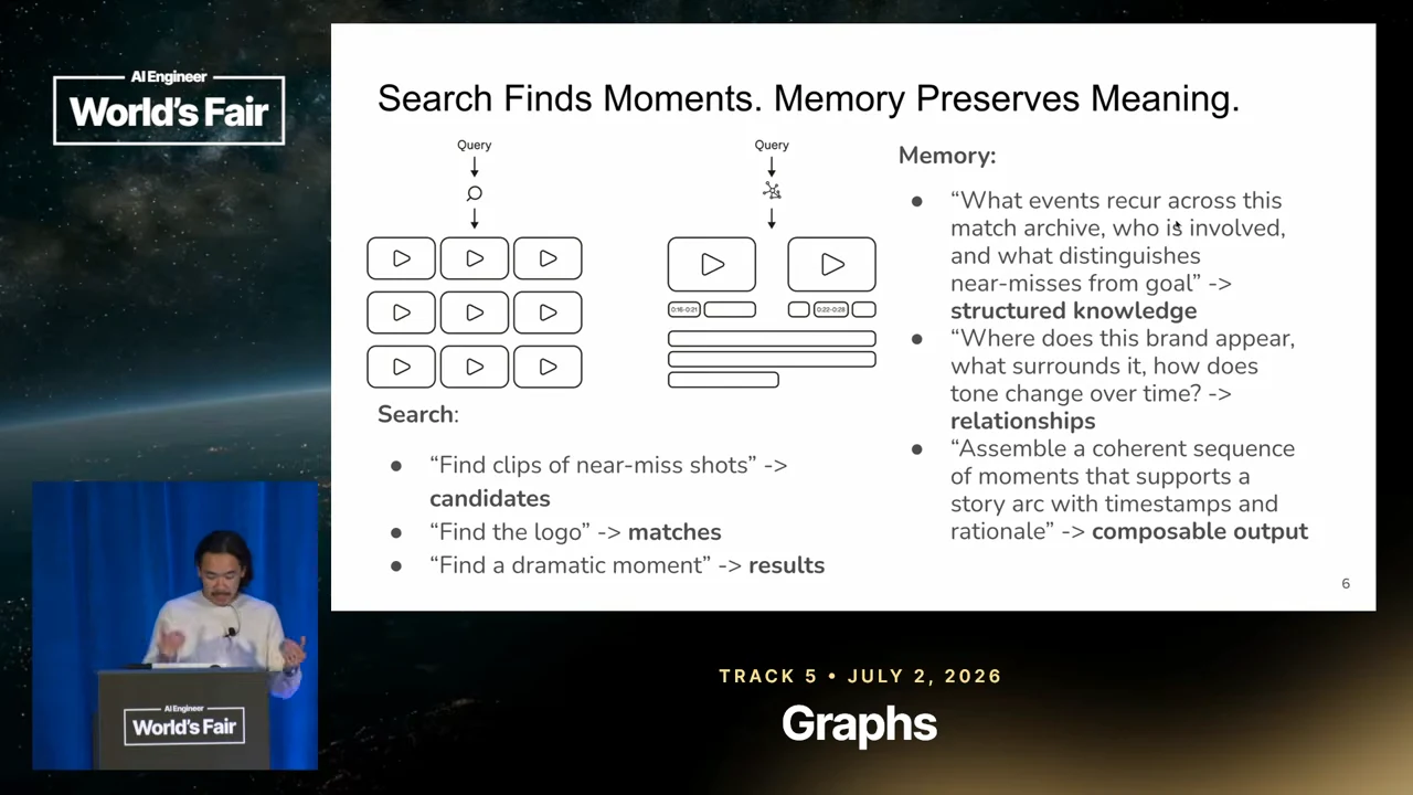 Slide titled “Search Finds Moments. Memory Preserves Meaning.” with clip-search diagrams and side-by-side examples of search and memory outputs.