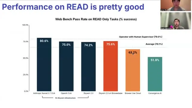 The presenters’ benchmark reports performance on read-only browser tasks.
