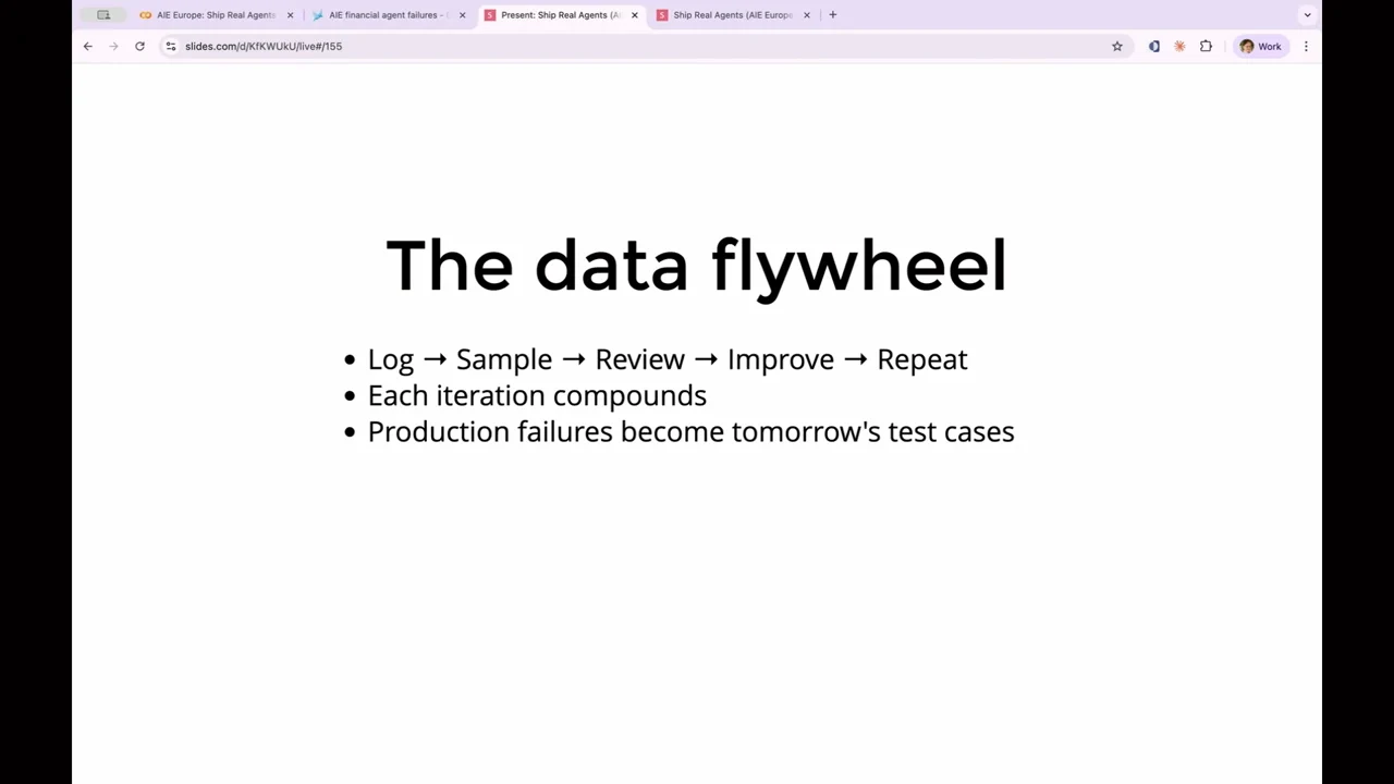 Slide titled “The data flywheel” shows “Log → Sample → Review → Improve → Repeat,” with bullets about compounding iterations and production failures becoming tomorrow's test cases.