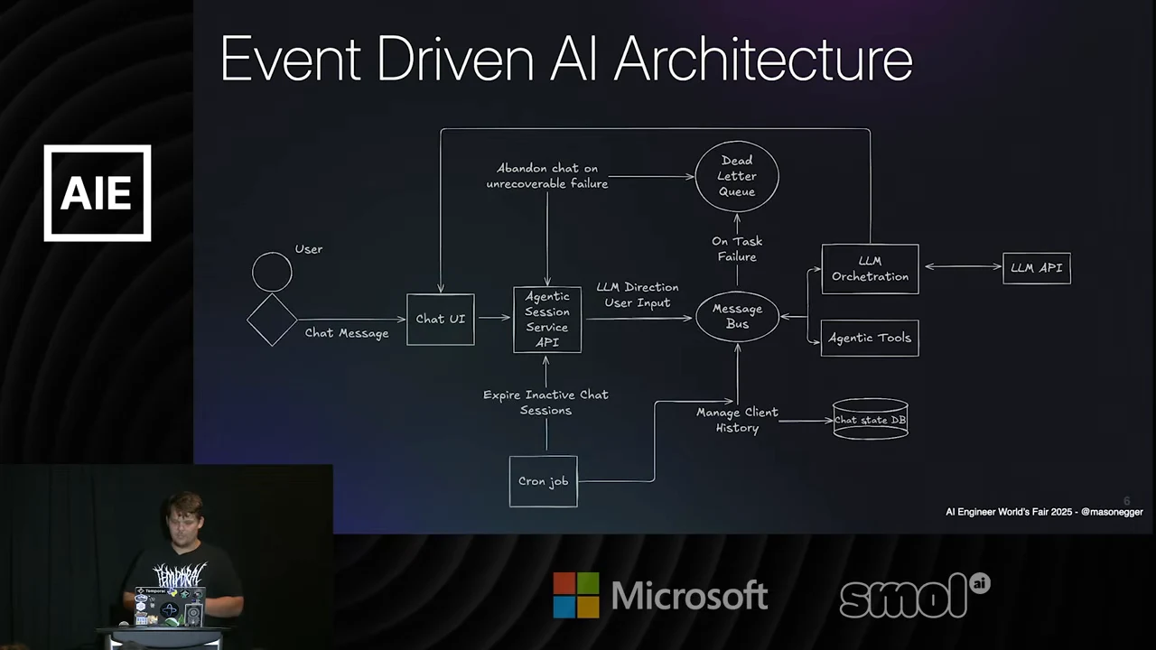 Architecture diagram linking a chat UI and agentic session service API to a message bus, dead letter queue, LLM orchestration, agentic tools, cron job, and chat state database.