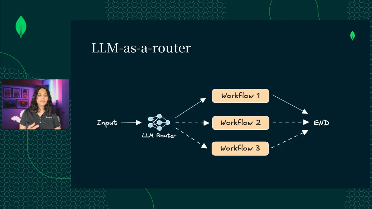 Diagram showing Input flowing into an LLM Router, branching to Workflow 1, Workflow 2, and Workflow 3, then converging at END.