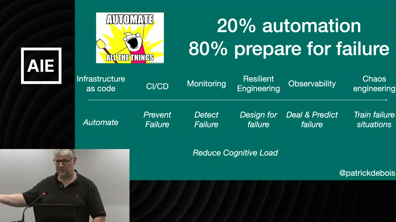 Teal slide maps infrastructure as code, CI/CD, monitoring, resilient engineering, observability, and chaos engineering to automation and failure preparedness, with Reduce Cognitive Load below.