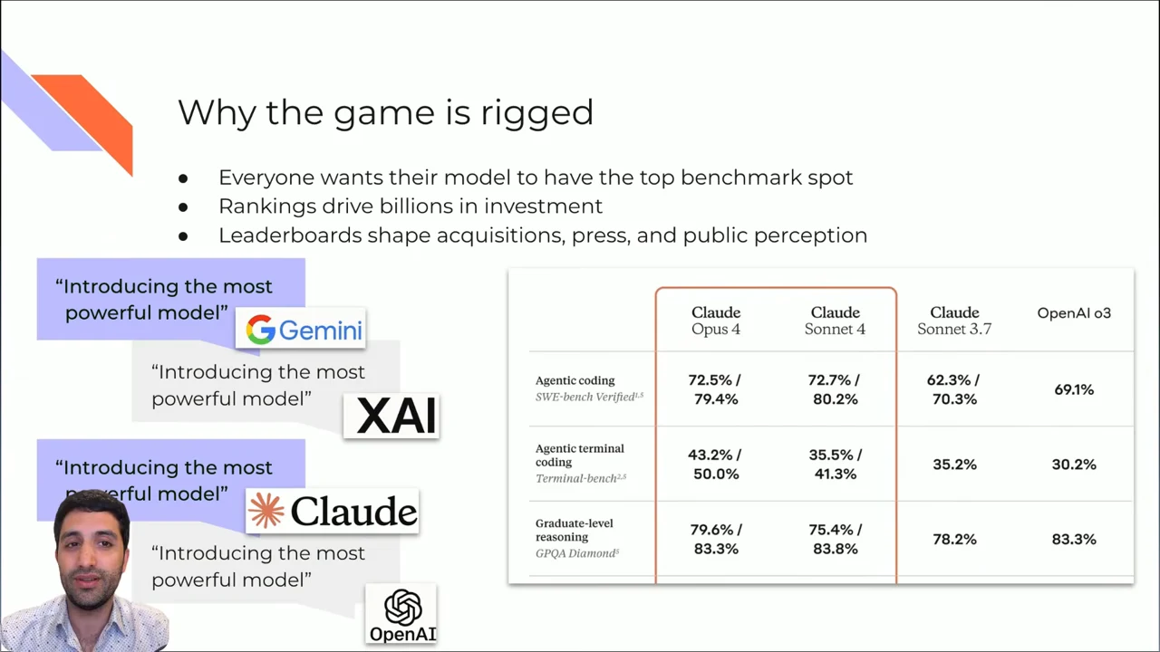 Slide with three bullets about benchmark rankings, investment and public perception, company claims of the most powerful model, and a model score table.