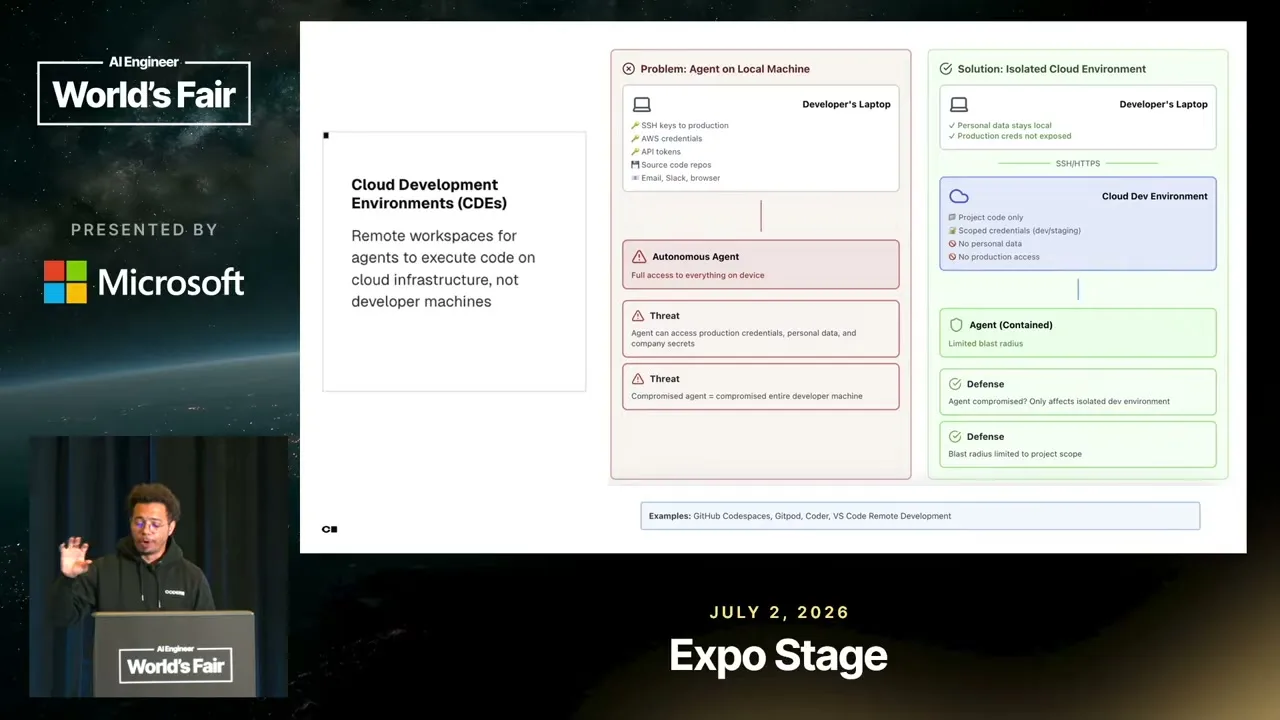 Selected presentation frame from The Lethal Trifecta Is Already on Your Laptops — Michael Patterson, Coder at 994 seconds