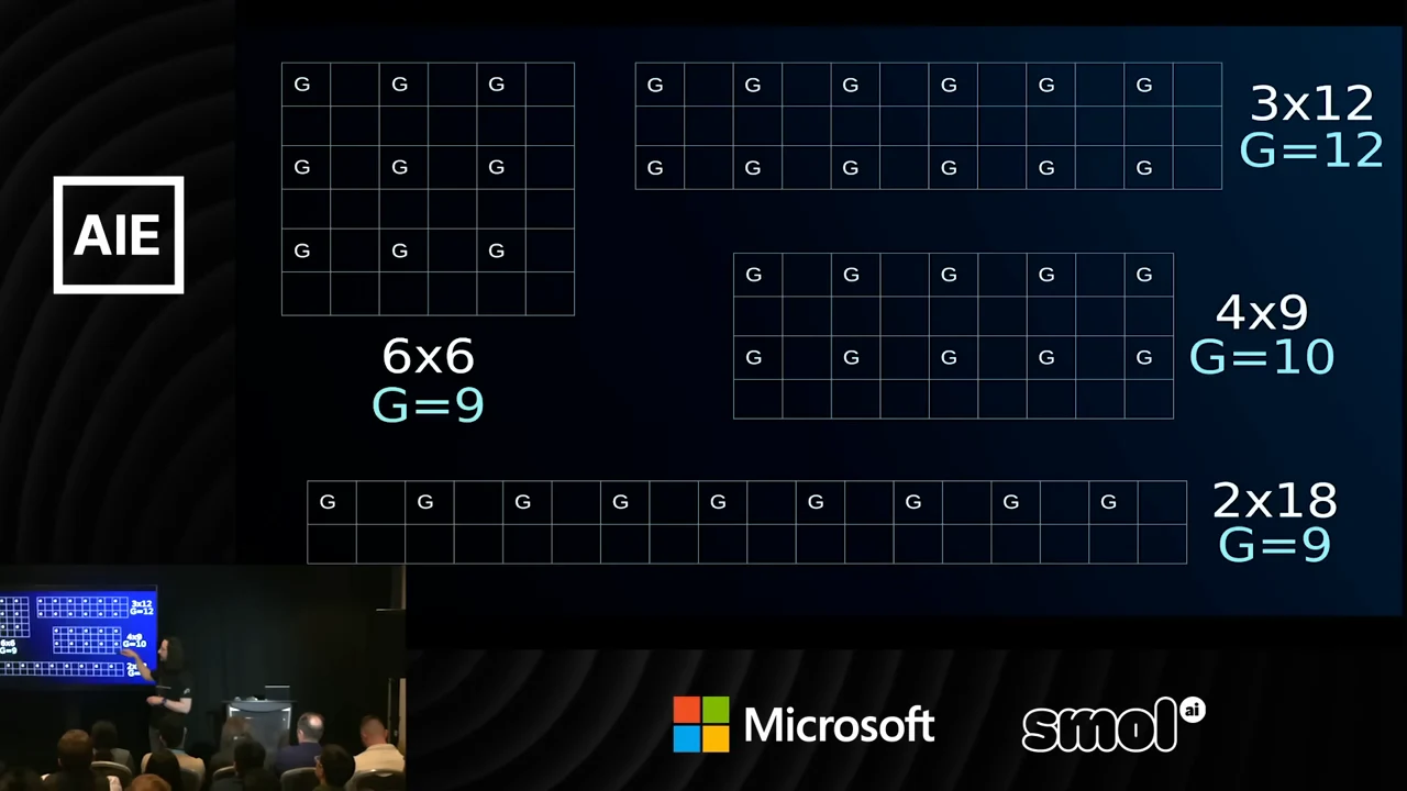 Grids labeled 6×6, 3×12, 4×9, and 2×18 contain G markers, with respective counts G=9, G=12, G=10, and G=9.