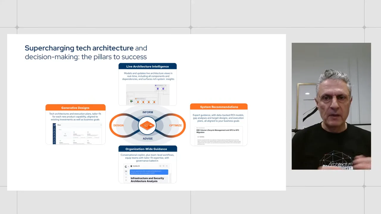Slide shows four labeled panels around an infinity-shaped diagram: Live Architecture Intelligence, Generative Designs, System Recommendations, and Organization-Wide Guidance. Speaker video appears at right.