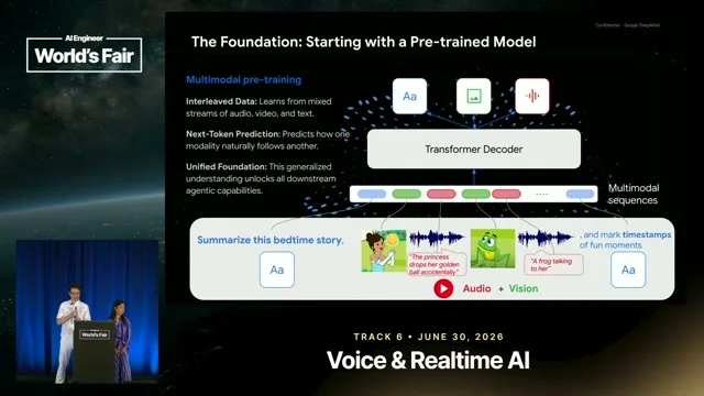 Selected presentation frame from Speech-to-Speech Model Research at Google DeepMind — Valeria Wu Fon & Tom Ouyang, Google DeepMind at 209 seconds