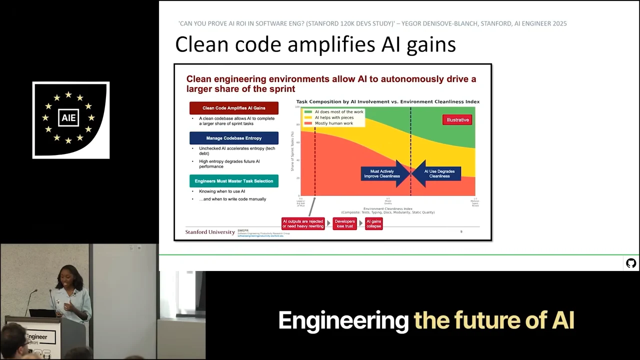 Slide containing a stacked red, yellow, and green chart beside guidance on clean code, codebase entropy, and task selection.