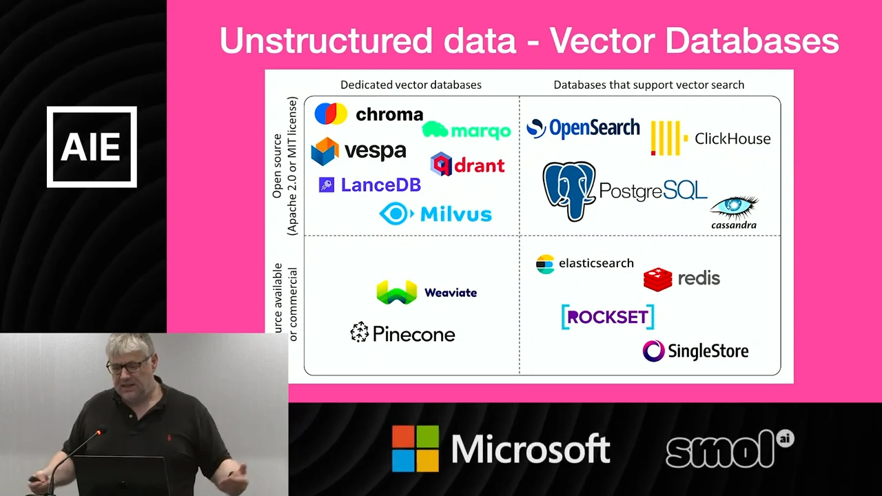 Pink slide titled Unstructured data - Vector Databases, with database logos arranged in two columns, including Chroma, Vespa, Milvus, PostgreSQL, Redis, and SingleStore.
