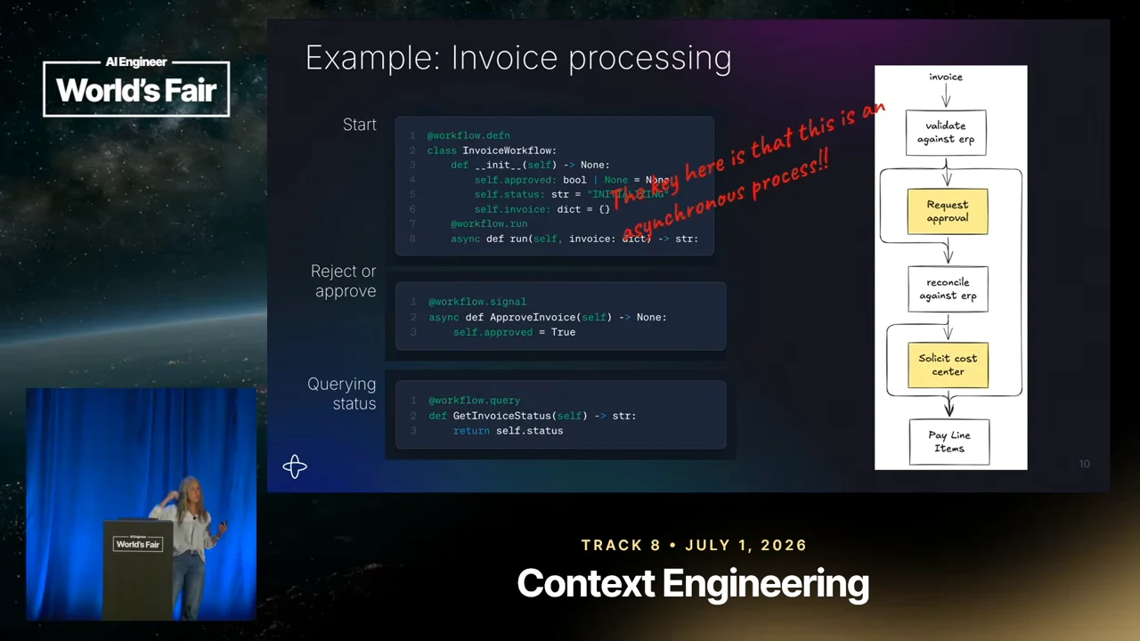Code snippets labeled Start, Reject or approve, and Querying status beside an invoice workflow with highlighted approval and cost-center steps; a red annotation emphasizes asynchronous processing.