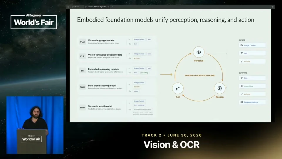 Source frame: Perception, reasoning, and action in one model