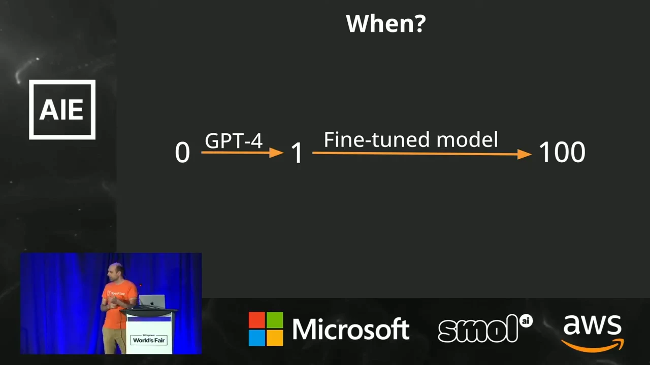 Slide titled “When?” showing an orange arrow labeled GPT-4 from 0 to 1, followed by an arrow labeled Fine-tuned model from 1 to 100.
