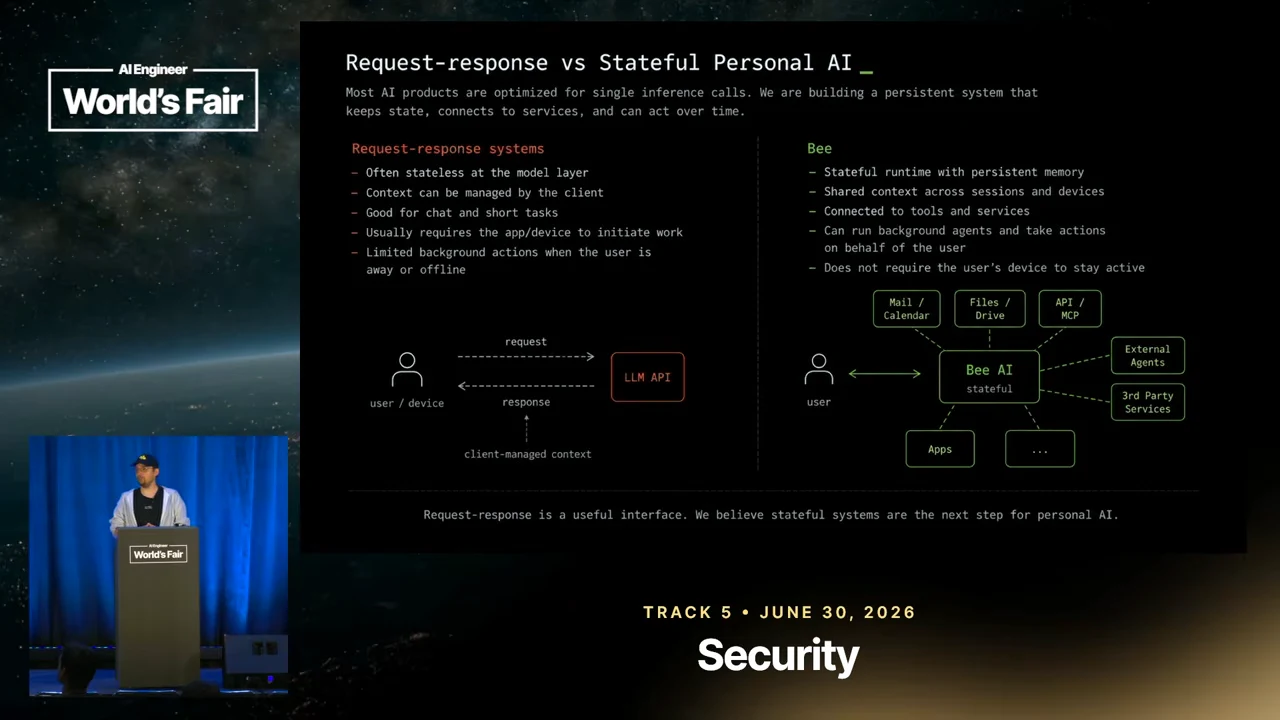 Two-column slide contrasts a user-to-LLM request–response diagram with a stateful Bee AI hub connected to mail, files, APIs, apps, external agents, and third-party services.