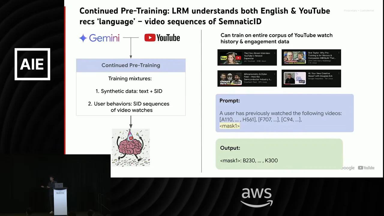 Gemini and YouTube feed a continued pre-training diagram listing text plus SID and video-watch sequences. At right, watch-history thumbnails accompany a masked-video prompt and predicted ID output.
