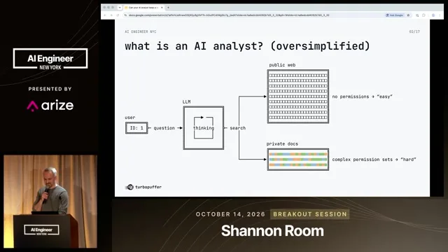 The analyst diagram sends a question to a language model that searches two collections. The public web is open to everyone. Private documents carry individual permissions.