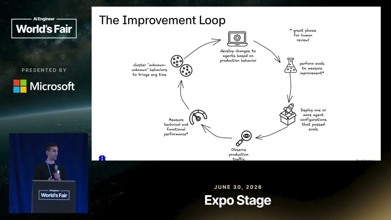 Selected presentation frame from Why Building an Eval Platform Is Harder Than It Looks — Braintrust at 426 seconds