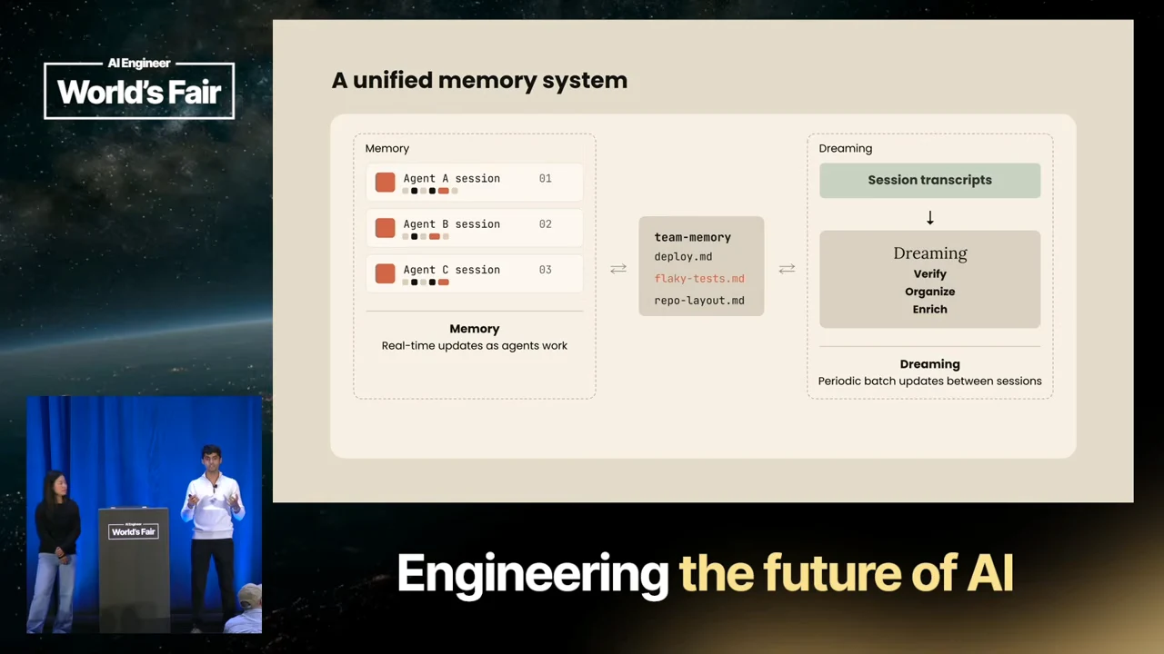 Diagram showing agent sessions on the left, team-memory files in the center, and session transcripts feeding a Dreaming block labeled Verify, Organize, and Enrich on the right.