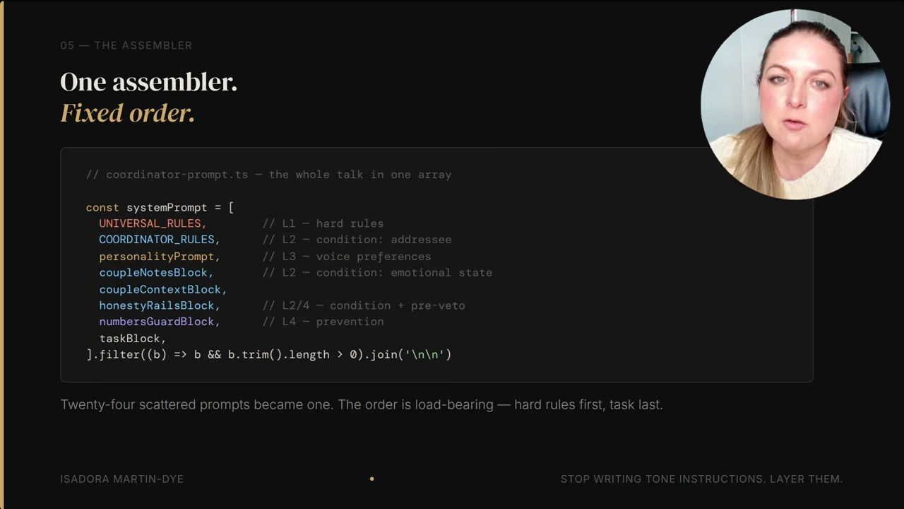 Slide titled “One assembler. Fixed order.” showing a systemPrompt array of rule, voice, context, guard and task blocks.