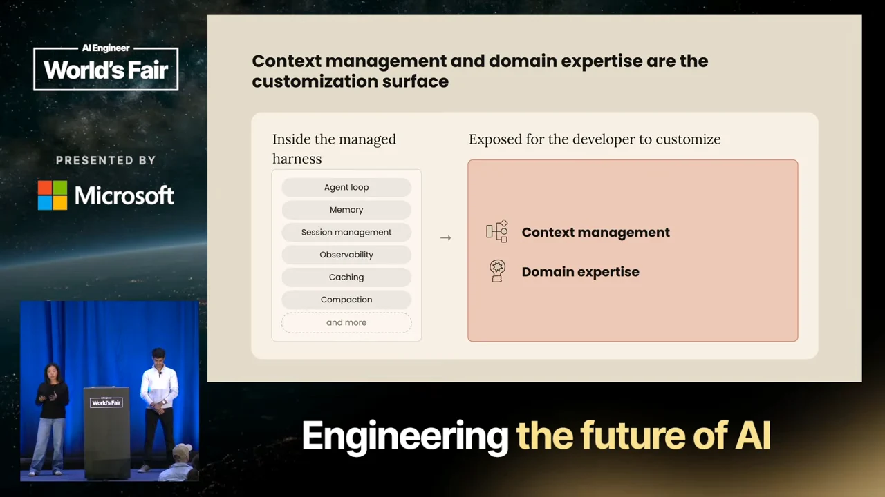 Managed harness components on the left point to a highlighted box containing Context management and Domain expertise on the right.