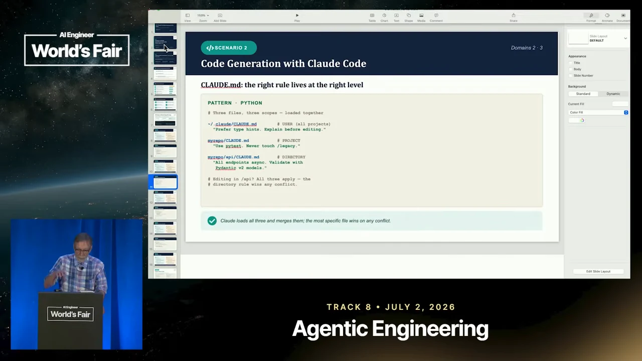 Code Generation with Claude Code slide showing three scoped CLAUDE.md examples and a note that the most specific file wins on conflicts.