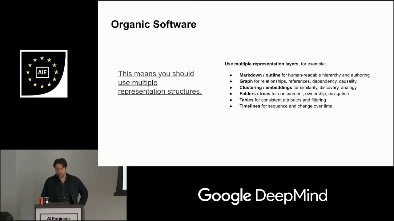 Slide titled “Organic Software” recommends multiple representation structures and lists Markdown or outlines, graphs, clustering or embeddings, folders or trees, tables, and timelines.