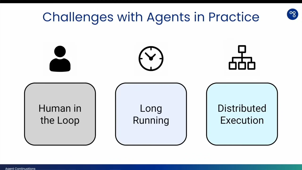 Slide titled “Challenges with Agents in Practice” with three illustrated boxes labeled Human in the Loop, Long Running, and Distributed Execution.