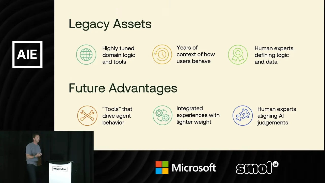 Two rows titled “Legacy Assets” and “Future Advantages” connect domain logic, user context and human expertise with agent tools, integrated experiences and AI judgment alignment.