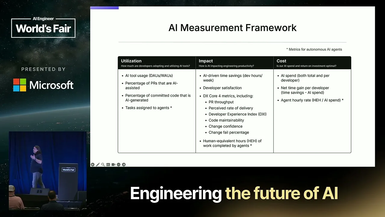 Selected presentation frame from The State of AI in Software Development: Data from 400+ Orgs — Justin Reock, DX at 754 seconds
