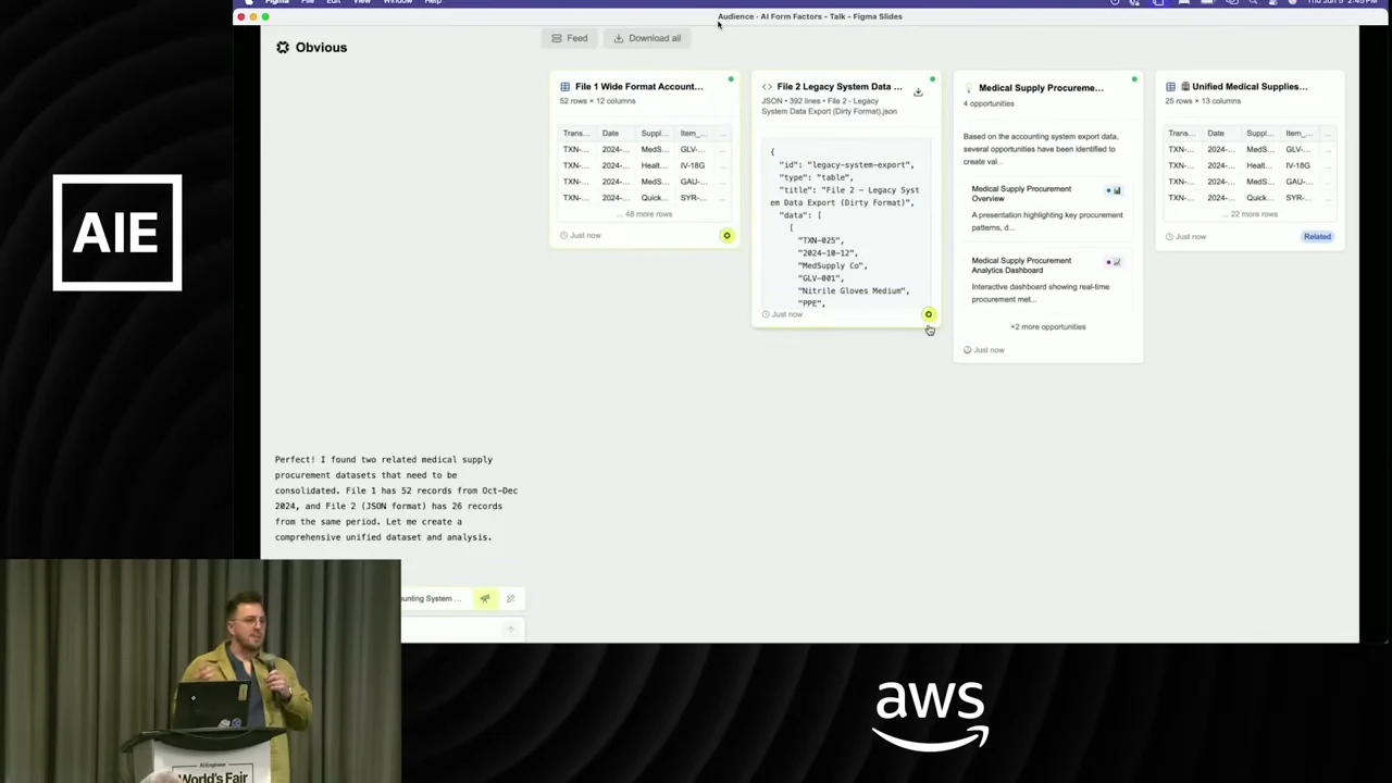 Obvious canvas with four cards showing tabular source data, JSON source data, procurement suggestions, and a unified medical supplies table.