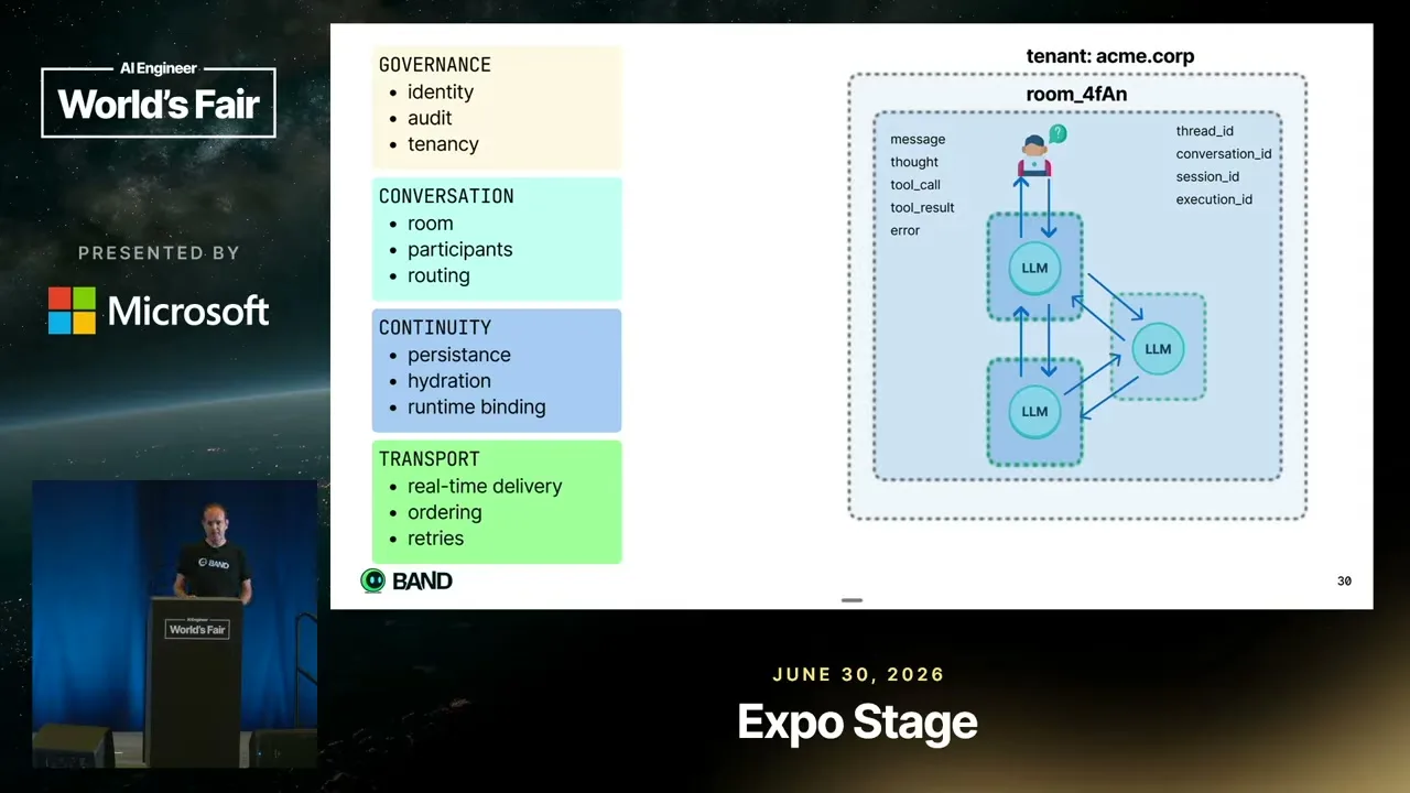 Selected presentation frame from Why Your AI Agents Can't Talk to Each Other (Yet) — Vlad Luzin, BAND at 523 seconds