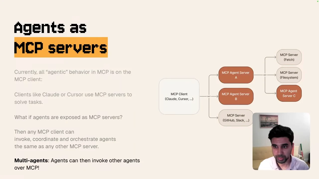 Diagram connecting an MCP client to agent servers A and B and a regular MCP server; further connections lead to Fetch, Filesystem, and agent server C.