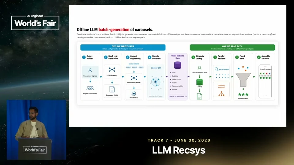 Source frame: Generate collections offline, assemble the shopping experience online