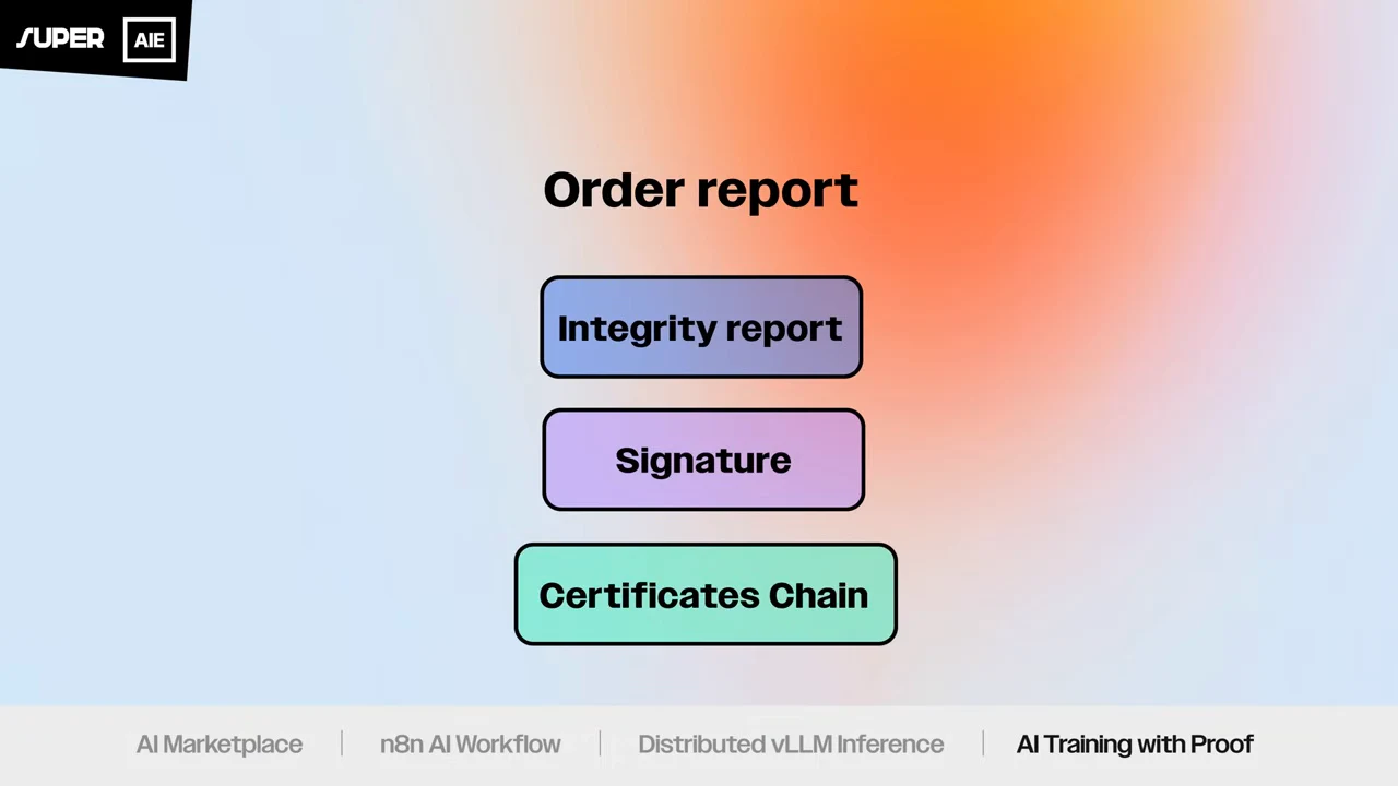 Order report heading above three stacked boxes labeled Integrity report, Signature, and Certificates Chain.