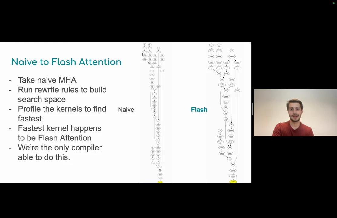 “Naive to Flash Attention” slide lists rewrite rules, search-space construction, and kernel profiling beside graphs labeled Naive and Flash.